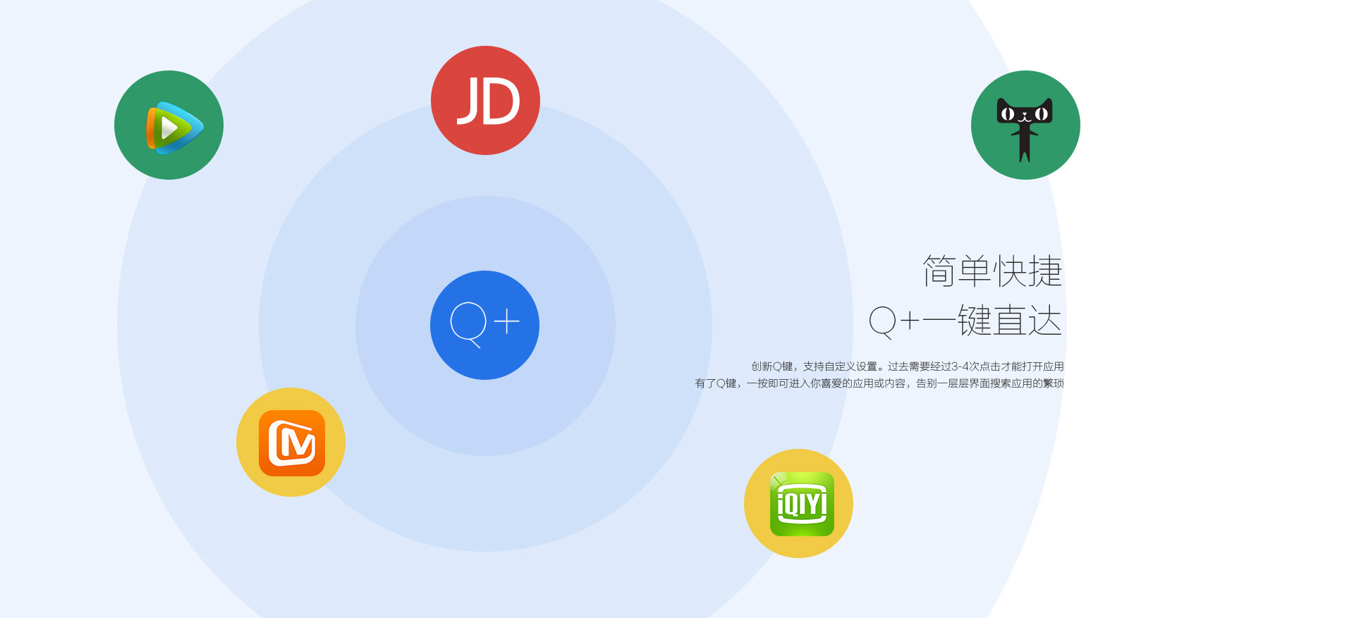簡單快捷，q+一鍵直達